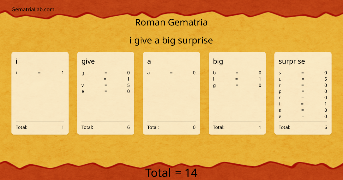 i give a big surprise in roman Gematria